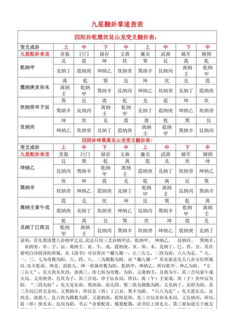 男女九星命卦速算法
,玄空风水九星排盘方法图4