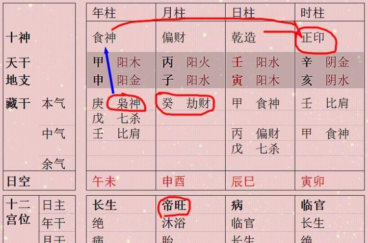 如何从八字看学业
,八字流年学业运势图2