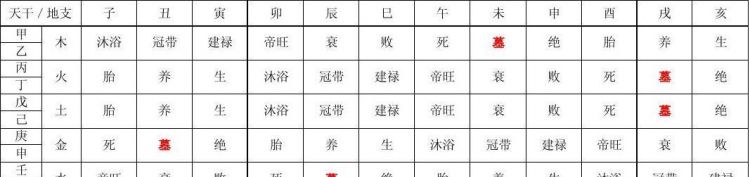 容易淹死的八字
,小孩掉池塘淹死案例图3