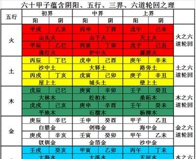 六道轮回测试懒人算命网
,前世今生的轮回测试图2