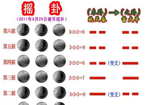 摇卦需要生辰八字
,为什么算命先生不能给自己算命图1