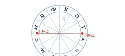 上升天蝎下降金牛另一半
,太阳白羊月亮天秤上升巨蟹图2