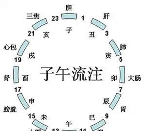 两个时辰交界前后0分钟出生
,八字如何校正出生时辰图1