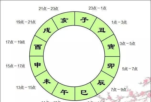 两个时辰交界前后0分钟出生
,八字如何校正出生时辰图2