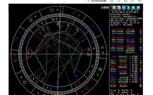 世界政治名人的星盘
,怎么看一个人的星盘图3