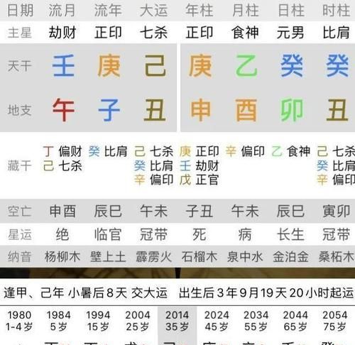 1980年农历4月初13日丑时
,属猴出生时辰算五行我是属猴阴历4月3 时辰是早上鸡叫的时候 我...图4