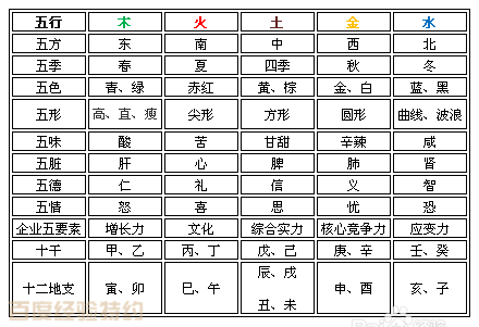 百度8字测五行
,怎么测八字五行缺什么图3