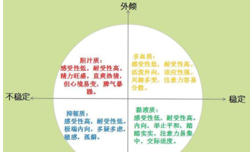 十六型人格鄙视链
,十六型人格分析图1