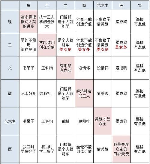 十六型人格鄙视链
,十六型人格分析图3