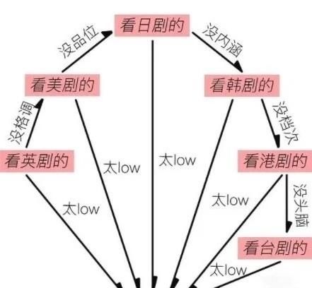 十六型人格鄙视链
,十六型人格分析图4