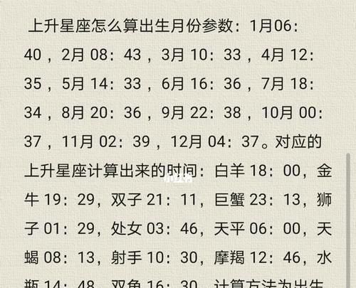 1995年7月2日上升星座
,问星盘图3