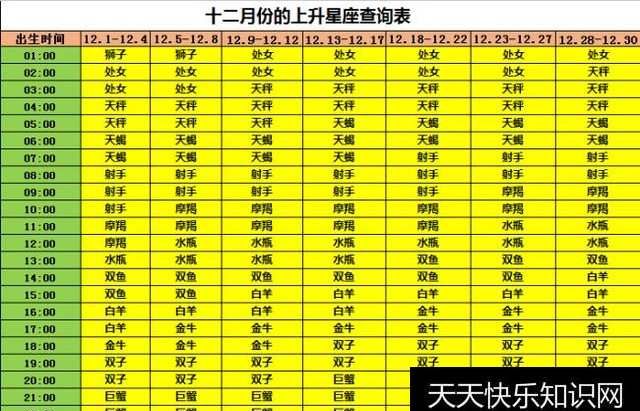 1995年7月2日上升星座
,问星盘图4