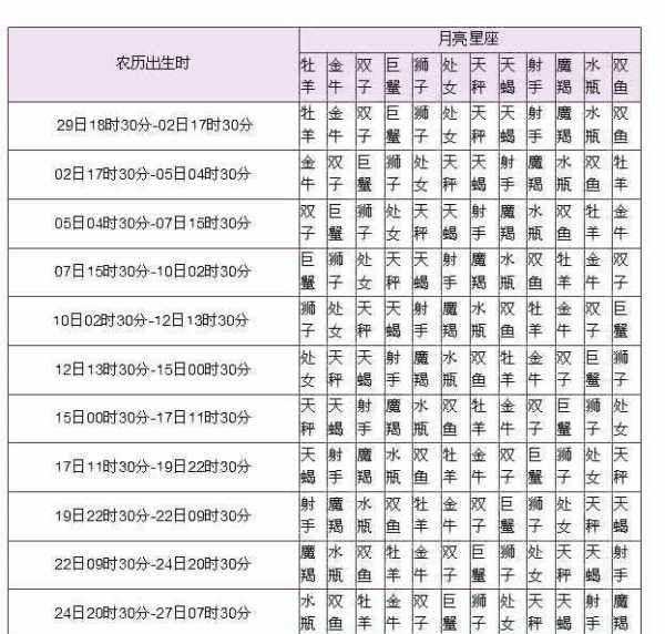 月亮星座精确查询表
,十二星座太阳星座和月亮星座怎么查询图3