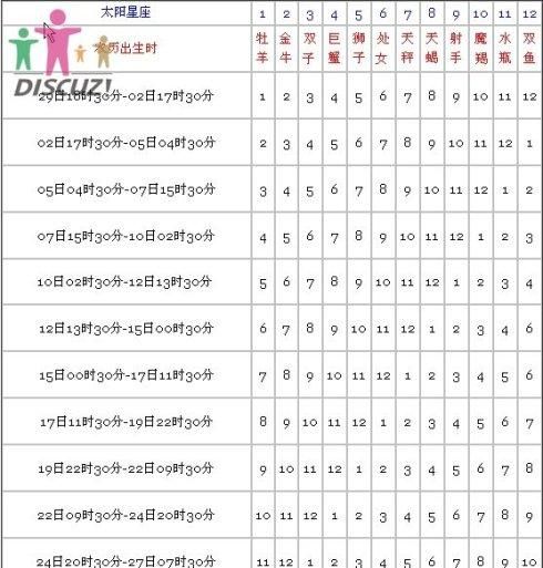 月亮星座精确查询表
,十二星座太阳星座和月亮星座怎么查询图4