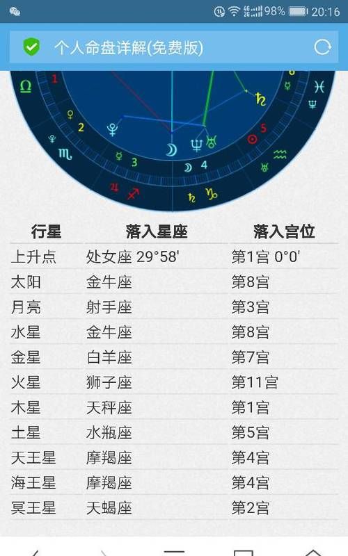 上升金牛和什么星座结婚最多
,十二星座什么座最美图3