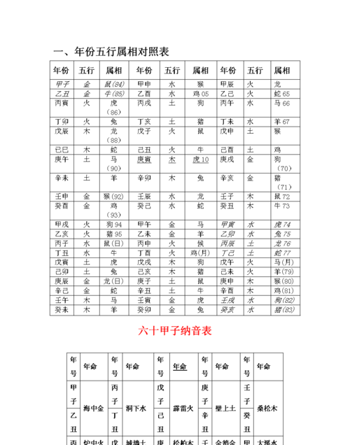 出生年对应的五行表
,年龄对应五行图2