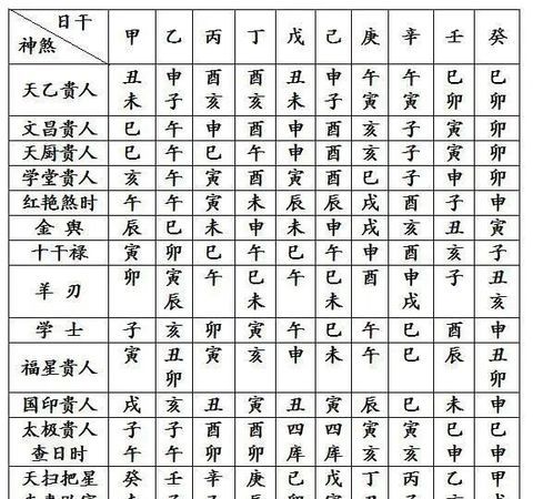 八字日柱女主
,八字日柱看婚姻幸福女命图1