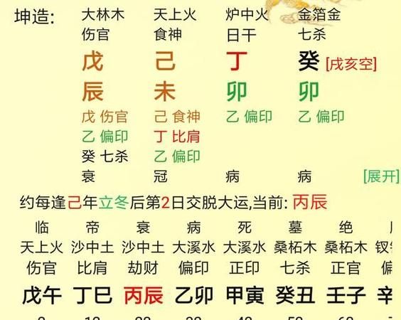 八字测富贵等级神巴巴
,测八字图3