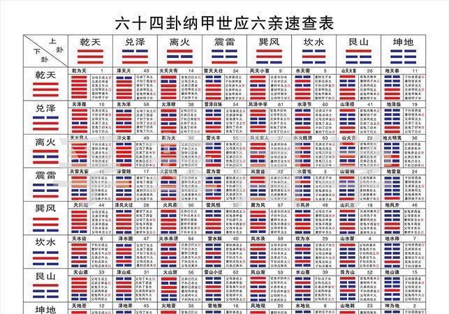 周易六十四卦速查表
,易经六十四卦图图4