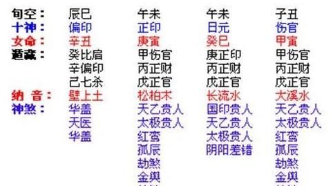 八字伤官配印查询
,伤官配印是富贵命吗图1