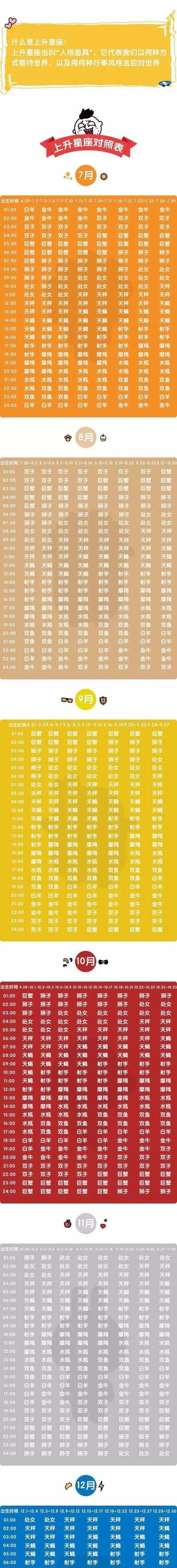 月9日上升星座是什么
,9月9日是什么星座图3