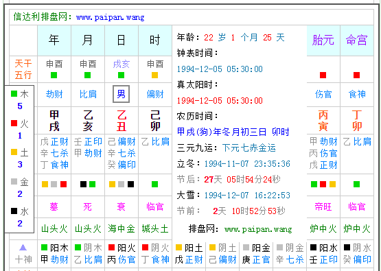 生辰八字详情查询
,怎么知道自己的生辰八字图3