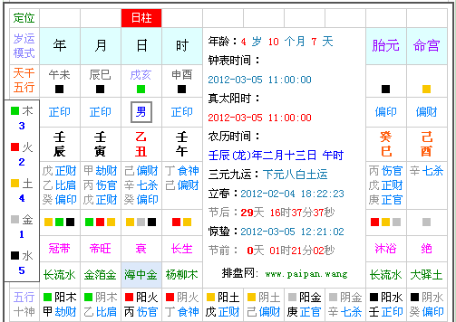 生辰八字详情查询
,怎么知道自己的生辰八字图4