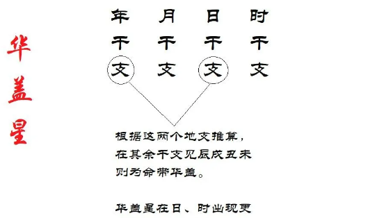 既有金舆又有华盖
,八字里有两个太极贵人图3