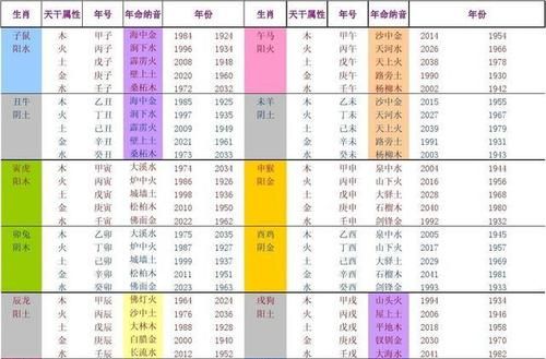 月20日五行属什么
,阴历八月十五出生的是什么星座的图1