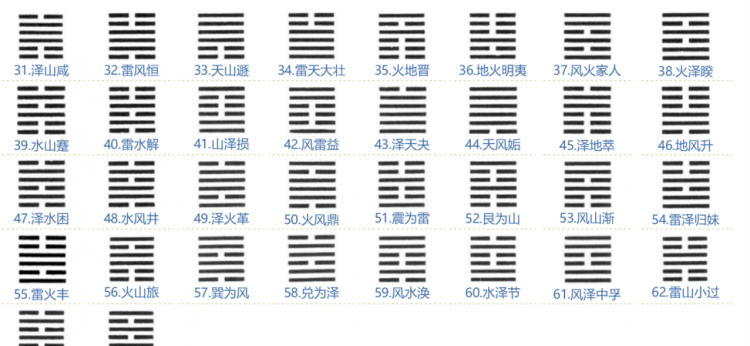 三个硬币摇六次图解
,三个硬币摇六次图解 起卦图1