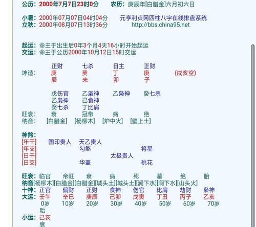 2月6号出生今年多大
,00年属什么今年几岁2021图3