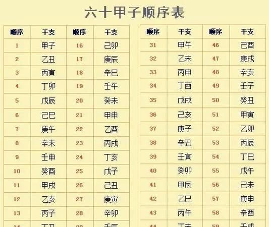 八字五行得分多少是最好
,如何计算四柱八字五行得分?图1