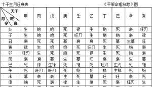 八字五行得分多少是最好
,如何计算四柱八字五行得分?图2