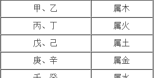 八字五行得分多少是最好
,如何计算四柱八字五行得分?图4