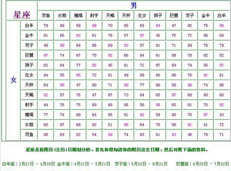 93属鸡男天秤座2022
,99年2月初三出生的人什么命图2