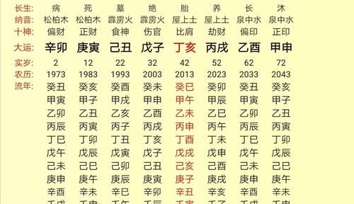 八字测算一生财富
,如何从八字看你一生财富运势图2