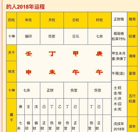 八字测算一生财富
,如何从八字看你一生财富运势图3