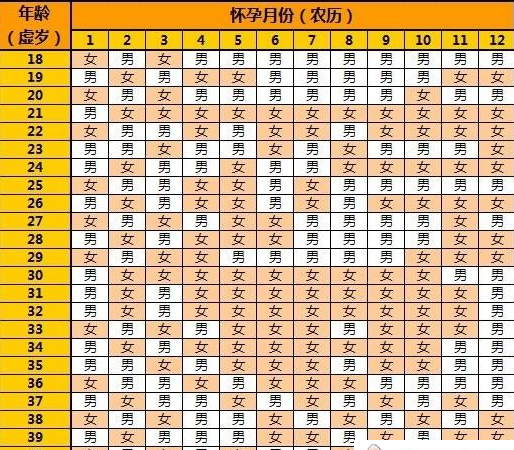 农历五月三十出生的男孩
,农历五月三十凌晨一点二十分出生的男孩五行缺什么取什么名字好...图3