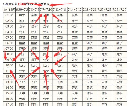 7月29的上升星座是
,7月29日上升星座是什么图2