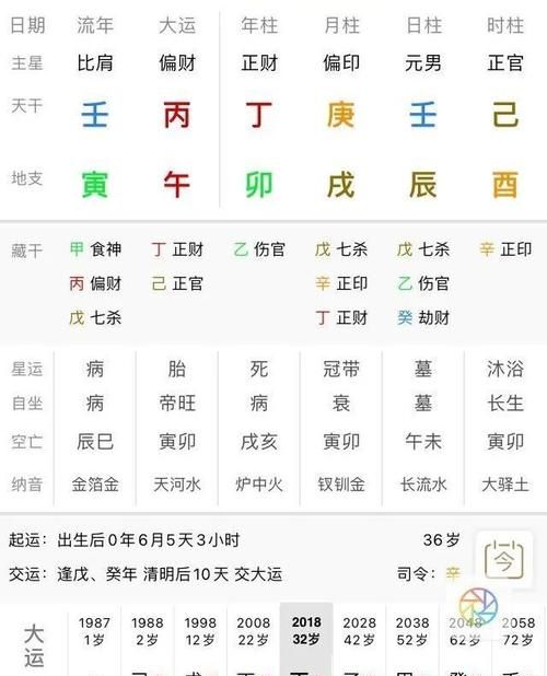 987正月28八字男
,农历5月28日是什么星座男图3