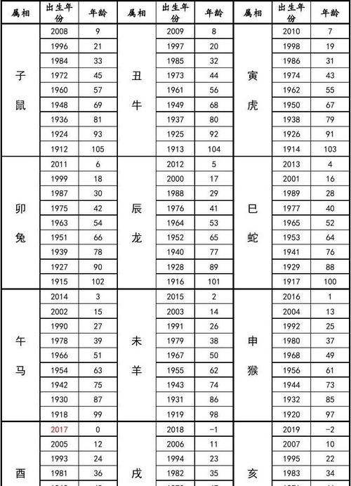 8月生的多少岁
,今年8月几号出生的宝宝好图3