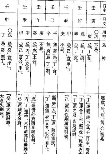 八字五行喜忌测算
,怎样判断八字五行喜忌图2