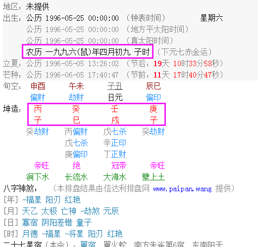 四月初九出生女孩
,1993年阴历4月初九是什么星座图3