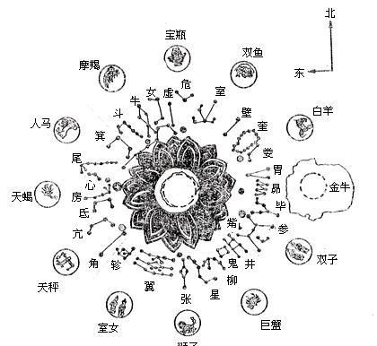 二十八宿十二时克应诀
,我国古代常说的二十八星宿指的是什么图1