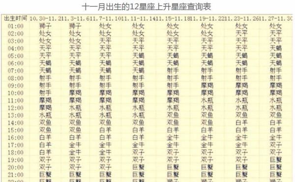 2星座上升星座查询表
,上升星座查询图16