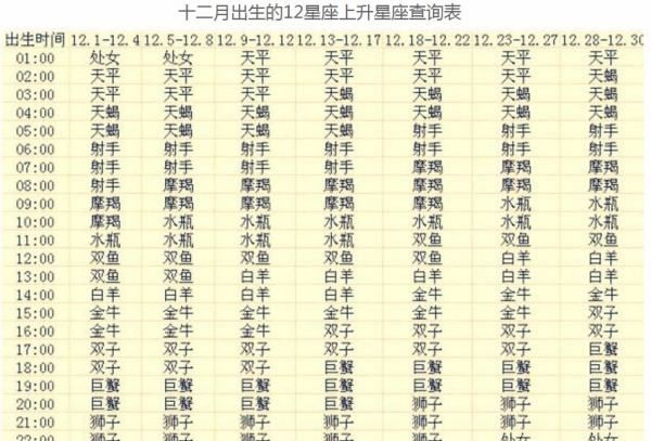 2星座上升星座查询表
,上升星座查询图17