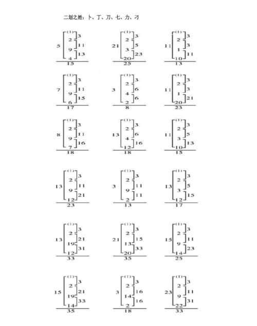 名字三才五格测算
,天格,地格,人格,外格,总格是什么意思图2