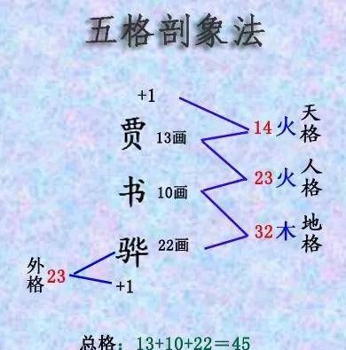 名字三才五格测算
,天格,地格,人格,外格,总格是什么意思图3