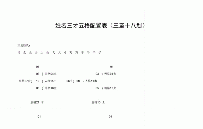 名字三才五格测算
,天格,地格,人格,外格,总格是什么意思图4