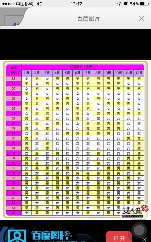 95年农历三月二十三日生人
,农历3月23日出生的是什么星座图1